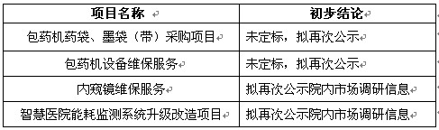初步结论.jpg