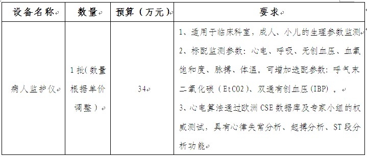 需求调整0110.jpg